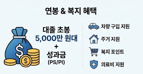 현대트랜시스 연봉 및 복지