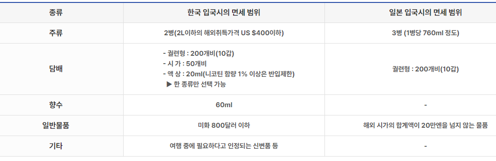 니나호 면세