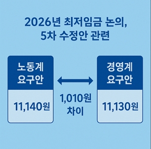 최저임금