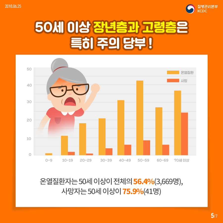 일사병 열사병 증상 치료방법 예방법