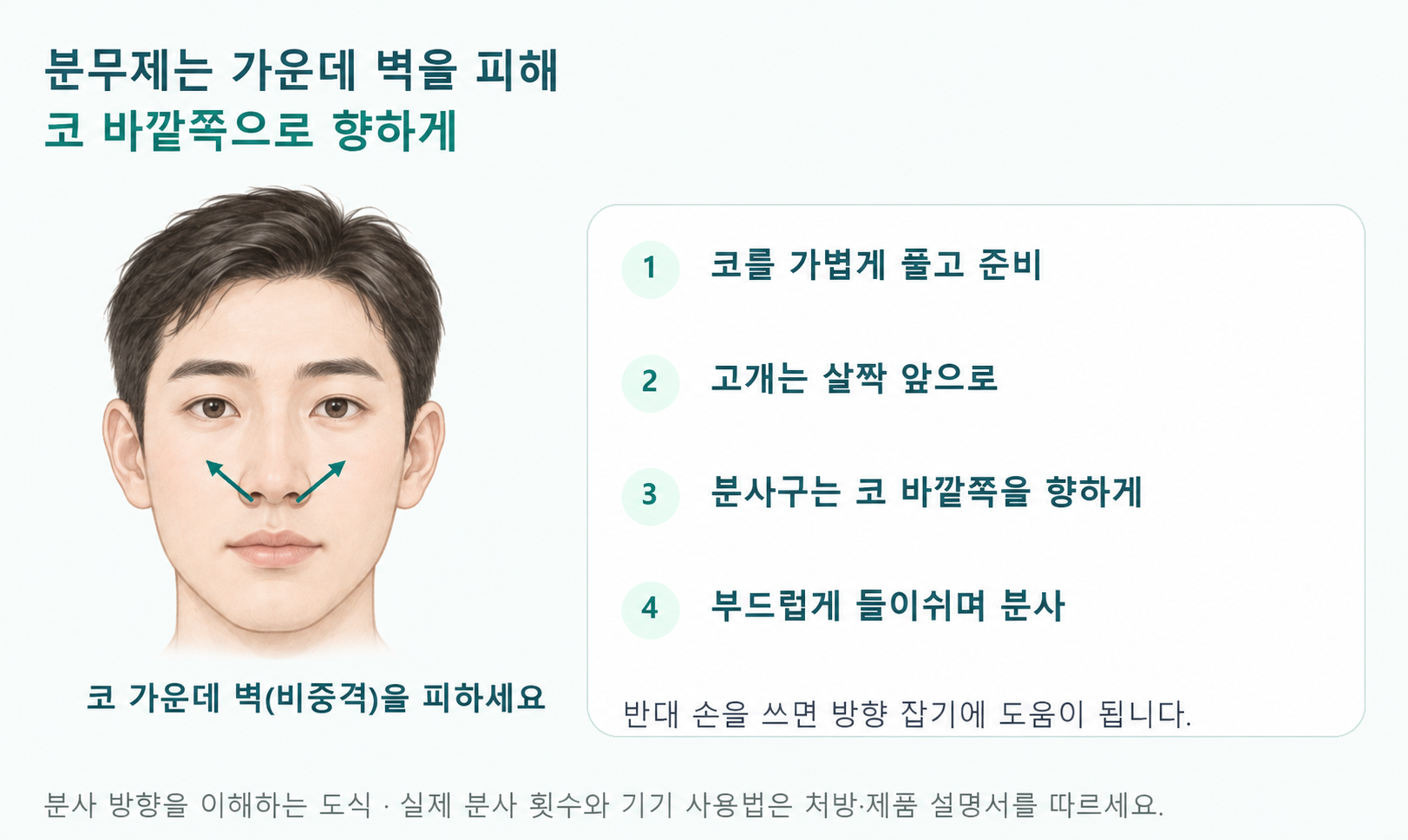 정면 코 도식에서 중앙 비중격을 피하고 양쪽 바깥을 향하는 화살표, 고개&middot;흡기&middot;준비 순서를 보여주는 그림