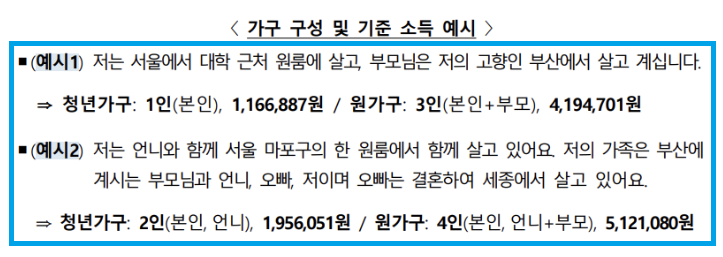 청년월세지원-가구구성-기준소득-예시