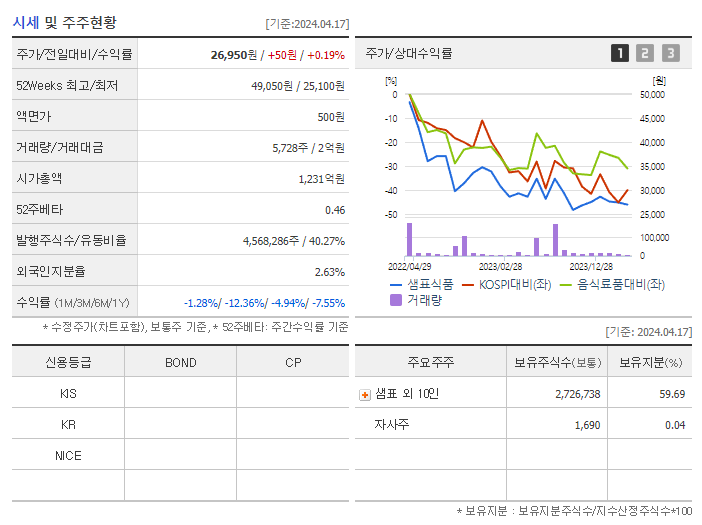샘표식품_기업개요