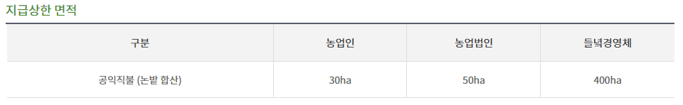 공익직불금 신청자격