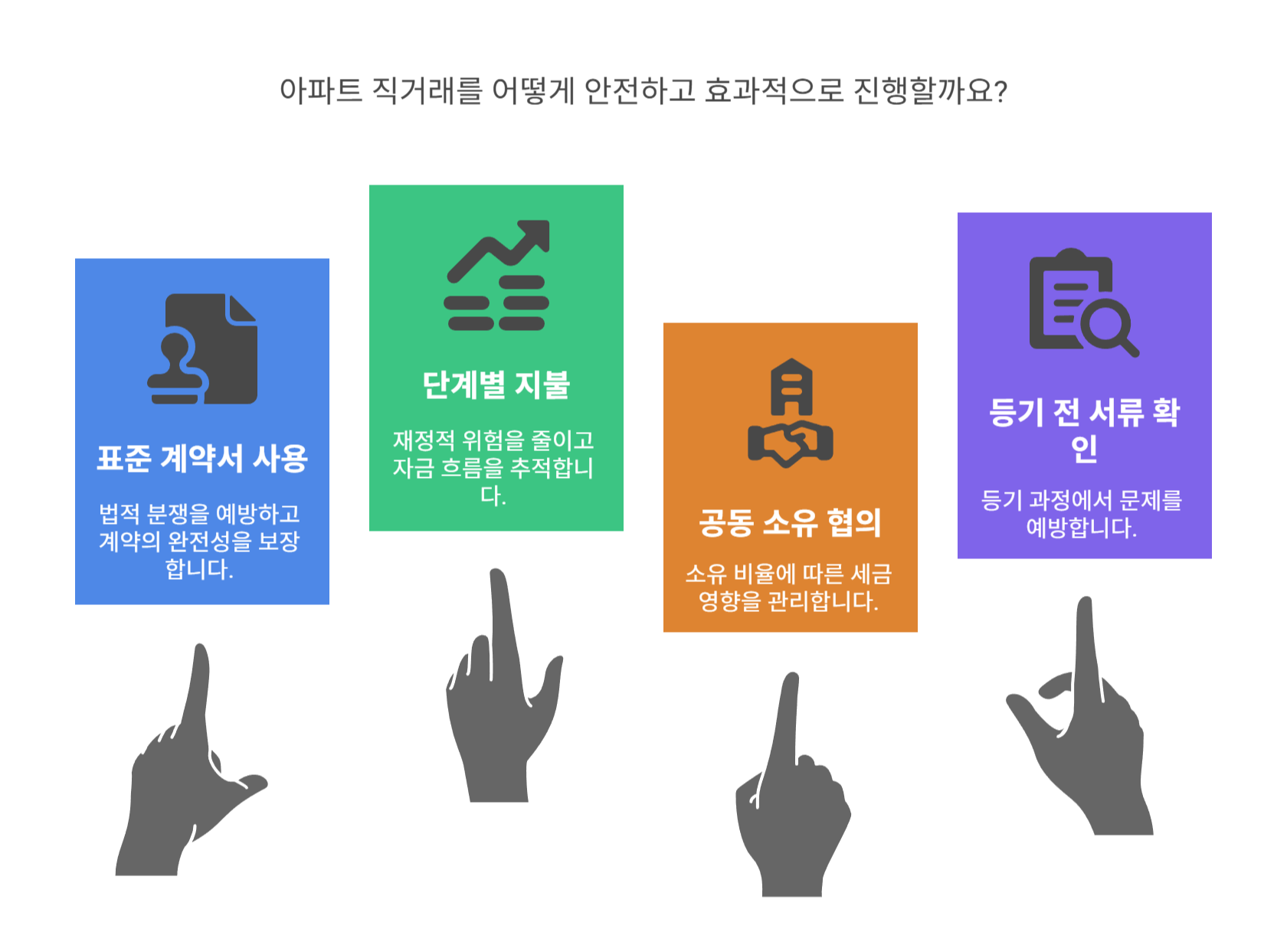 원활한 부동산 직거래를 위한 꿀팁 총정리