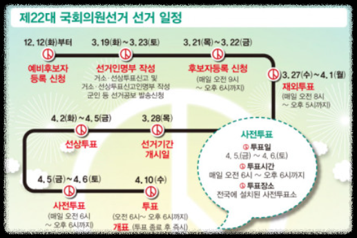 사전투표 본투표 정당별 공약 안내