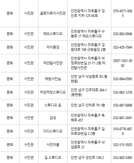 미추홀구 문화누리카드 사용처