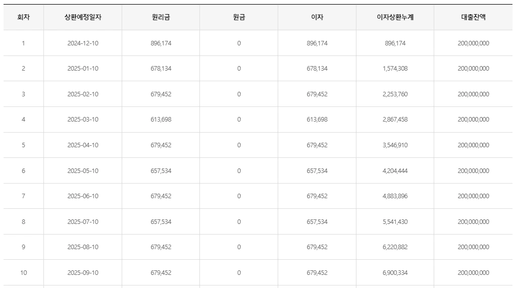 한국주택금융공사 이자계산기 안내