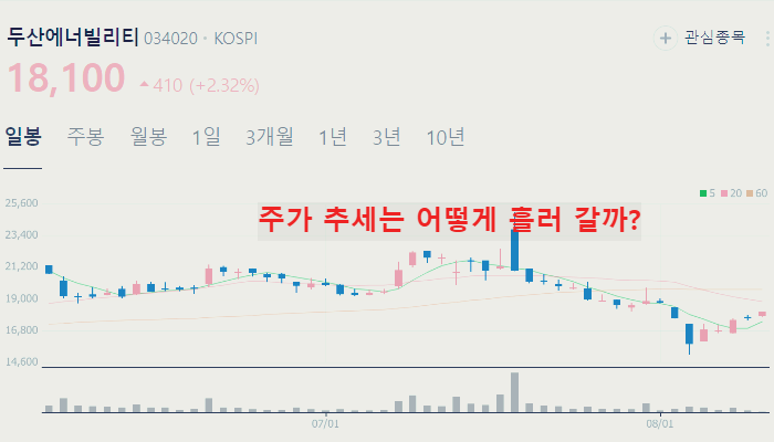 풍력 관련주 대장주 TOP10