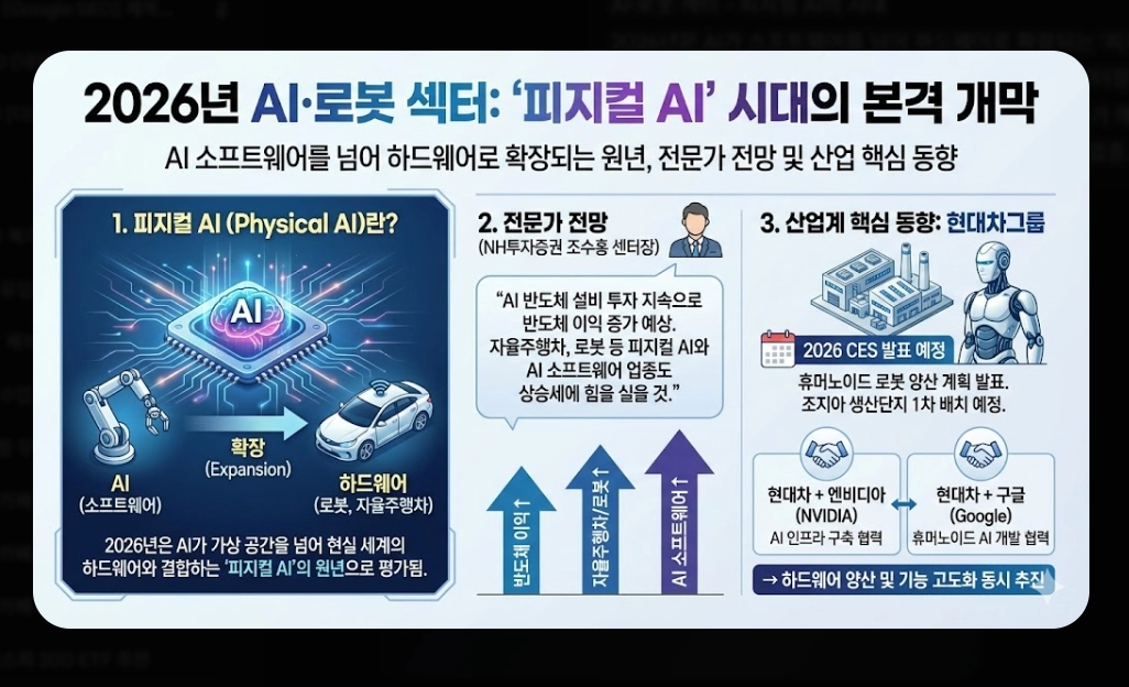 코스피 ETF 추천 TOP 5 [2026년 전망] 섹터별 유망 종목 및 투자 전략