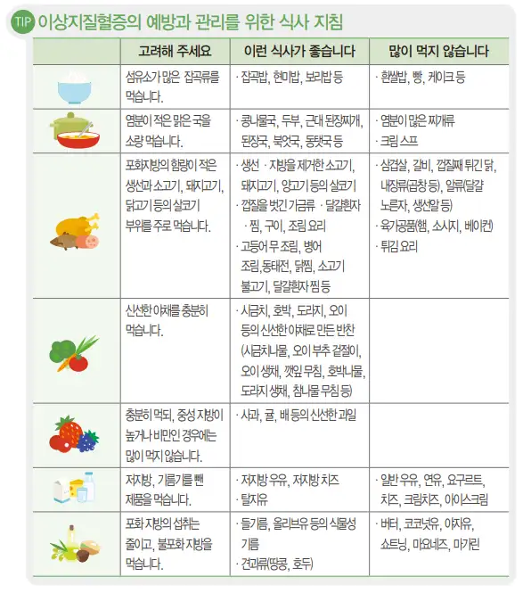 이상지질혈증-예방식단-이미지