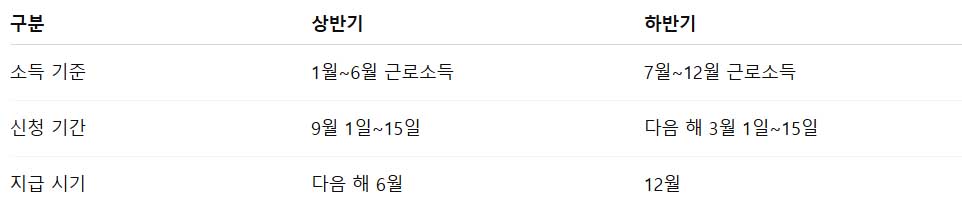 근로장려금 반기 지급일 6월