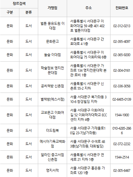 서대문구 문화누리카드 사용처