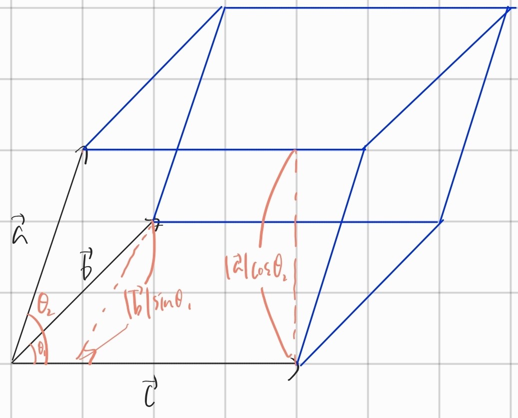parallelepiped