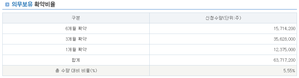한국피아이엠 공모주 수요예측결과 상장일