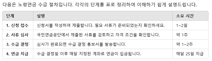 2025노령연금, 노령연금신청방법, 노령연금수급자격, 국민연금, 연금신청절차, 노후준비, 노령연금변경사항, 저소득층연금, 연금혜택, 연금지급일, 국민연금제도, 연금제도, 2025연금, 노령연금팁, 연금혜택확대, 노후연금, 연금신청서류, 국민연금신청방법, 연금수급조건, 연금정보