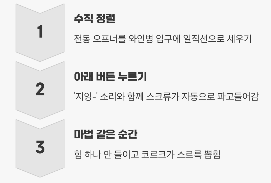 가장 중요한 순간, 버튼 하나로 끝 (코르크 뽑기)