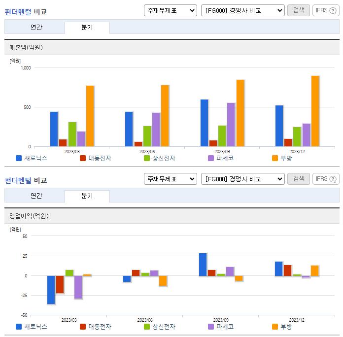 새로닉스_업종분석