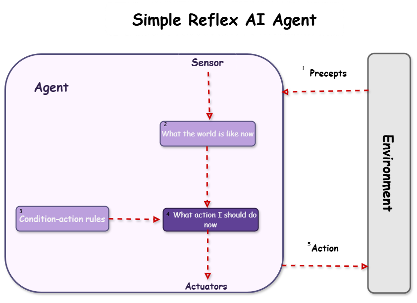 [Tech Series] kt cloud AI 에이전트 #2 : 에이전트의 유형과 특성