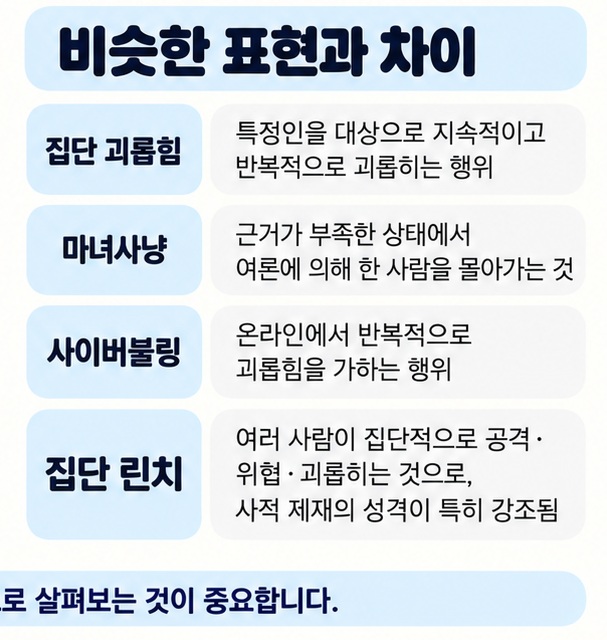 집단 괴롭힘 마녀사냥 사이버불링 집단 린치의 차이를 비교한 이미지