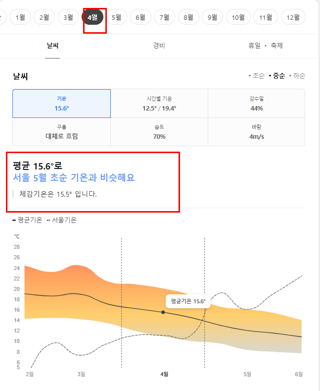 호주 멜버른 4월 날씨 옷차림 추천 여행지