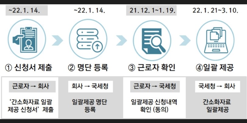 표