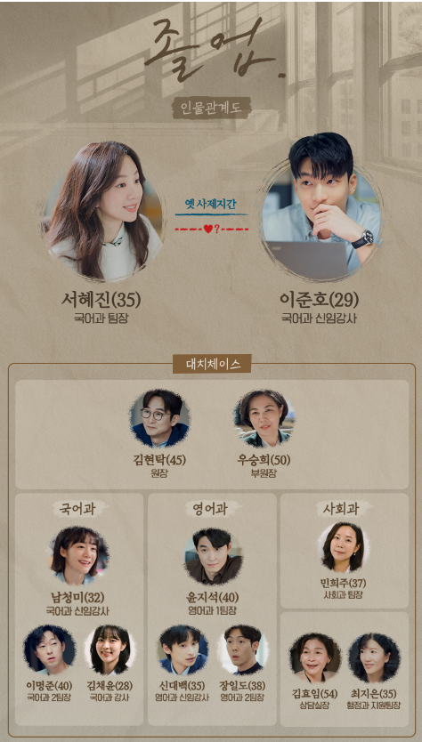 졸업 드라마 재방송 등장인물 몇부작 다시보기 미리보기 7화