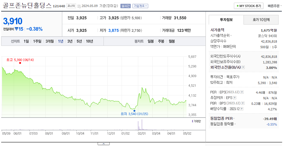 골프존뉴딘홀딩스_주가