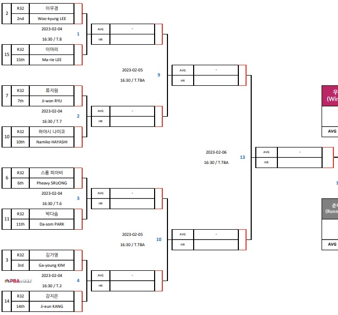 크라운해태 LPBA 챔피언십 22-23 16강 대진표 (1)