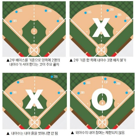 경기 규칙 변화