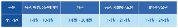 장병내일준비적금