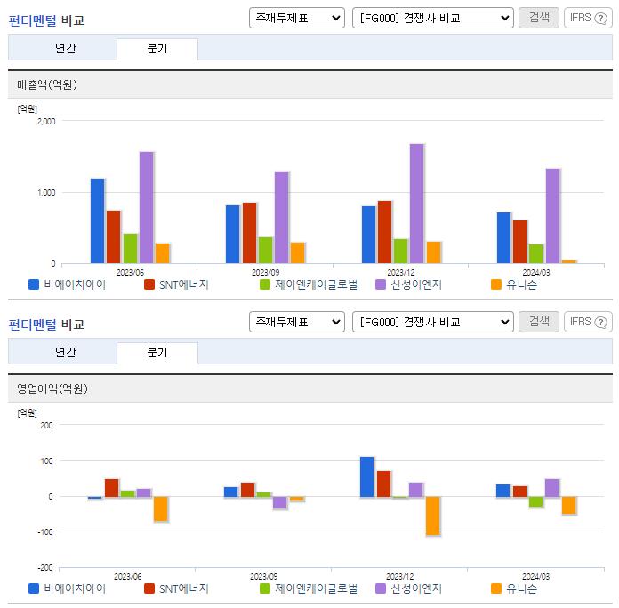 비에이치아이_업종분석