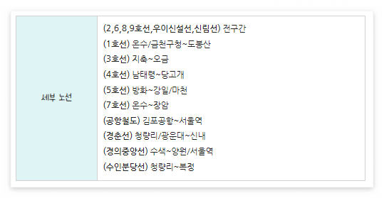 세부노선