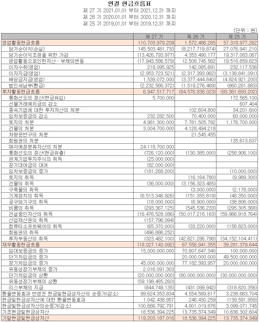 주성엔지니어링 - 현금흐름표