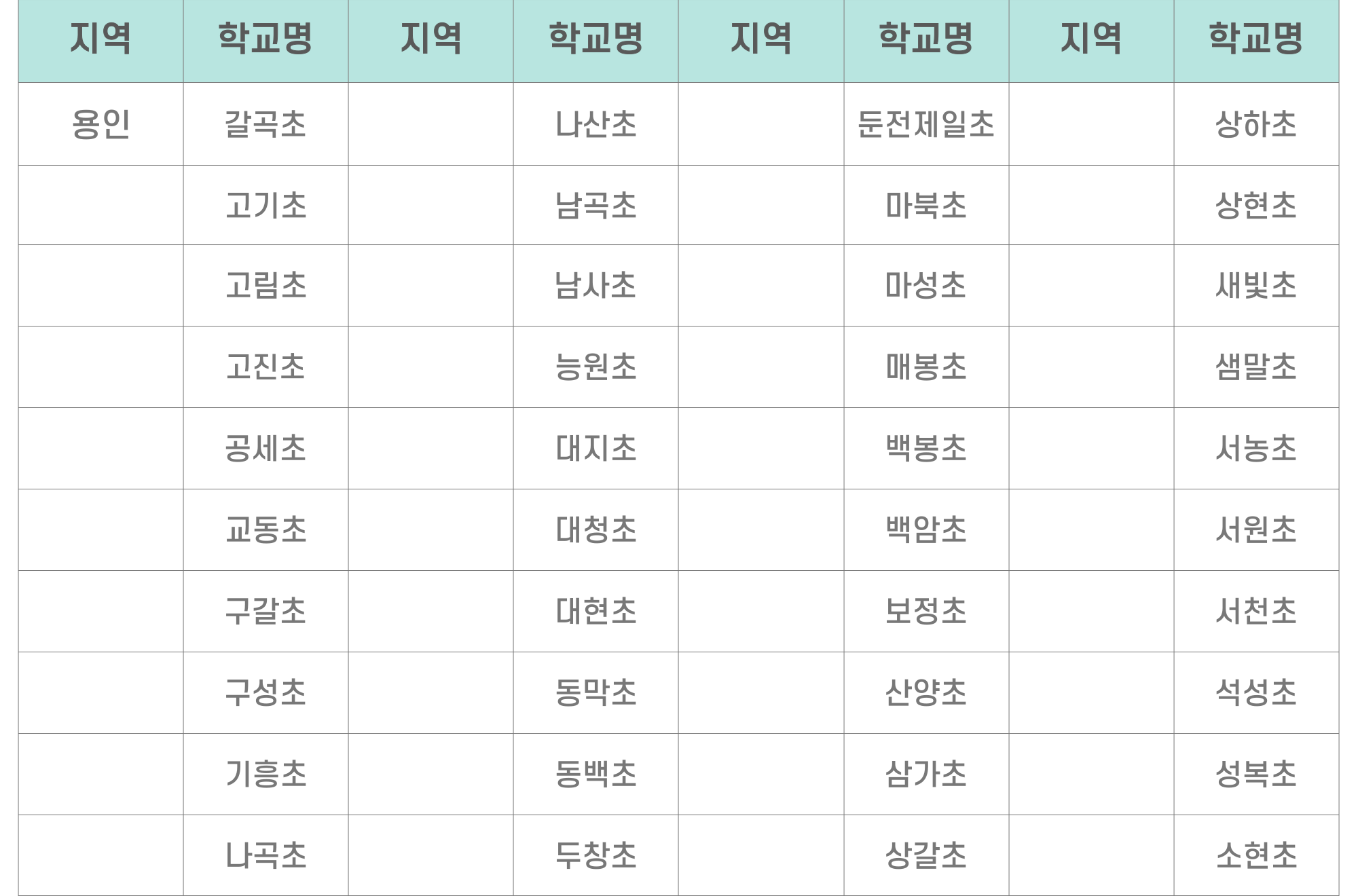 경기도 늘봄학교 시범학교 안산, 안성, 안양과천, 양평, 여주, 연천, 용인, 의정부, 이천