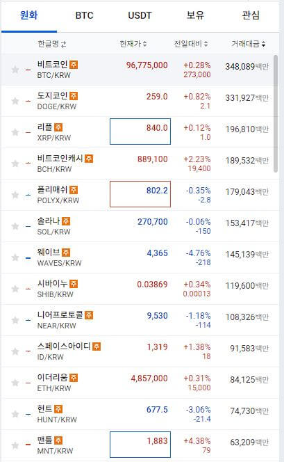 비트코인 시세