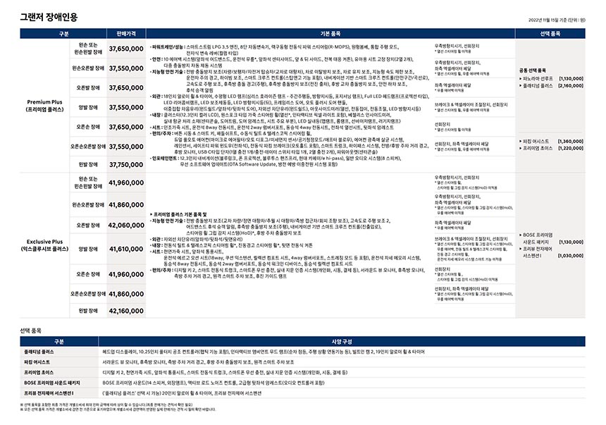 그랜저 풀체인지 하이브리드 신형 GN7 신형 가격표