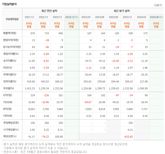 피에스텍_실적