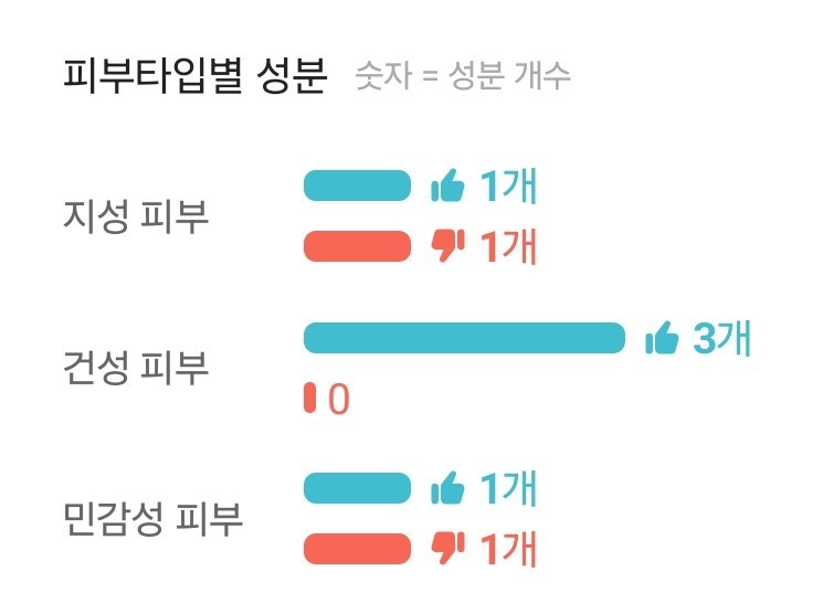 출처 :화해어플 뉴트라덤올인원크림