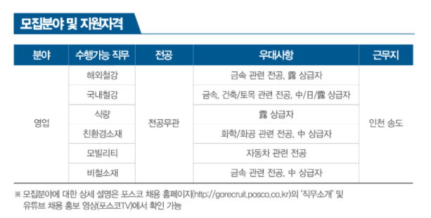 포스코 인터내셔널 채용