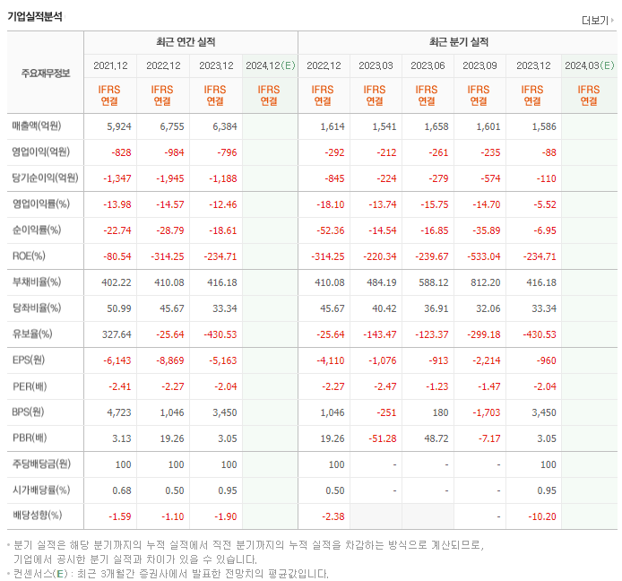 일동홀딩스_실적