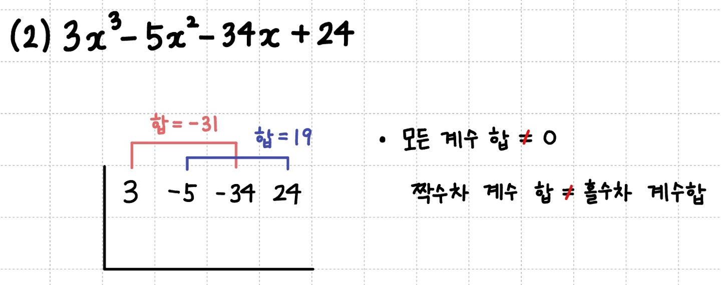 고차식 조립제법 과정 중 계수관계를 먼저 봐주는 과정