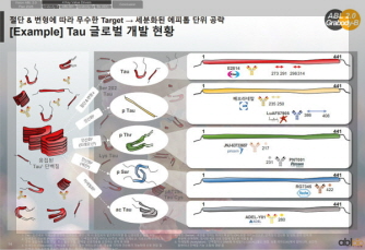 에이비엘바이오 이미지