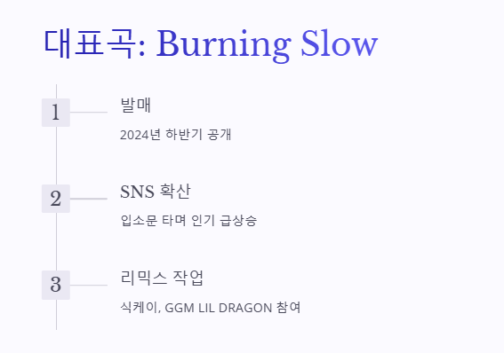 몰리얌