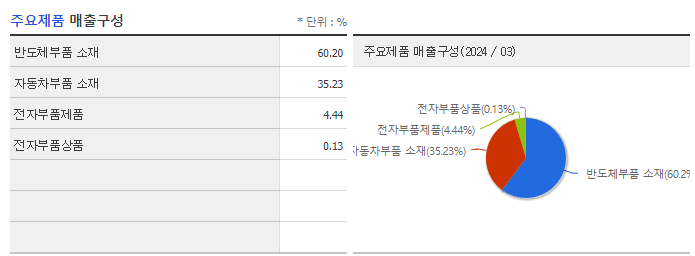 케이엔더블유_주요제품