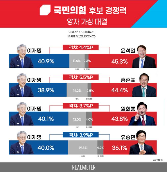 홍준표 대선 경선 윤석열에 패배