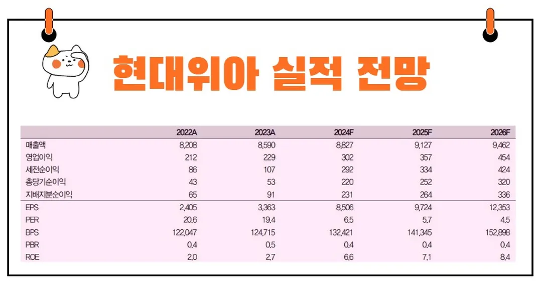 현대위아 실적 전망