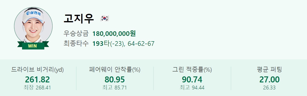 맥콜 모나 용평 오픈