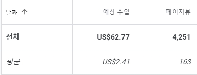 애드센스수익