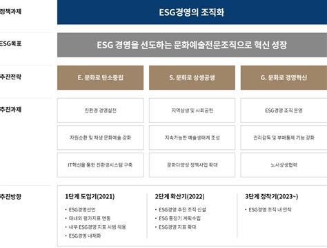ESG경영이란 무엇인가